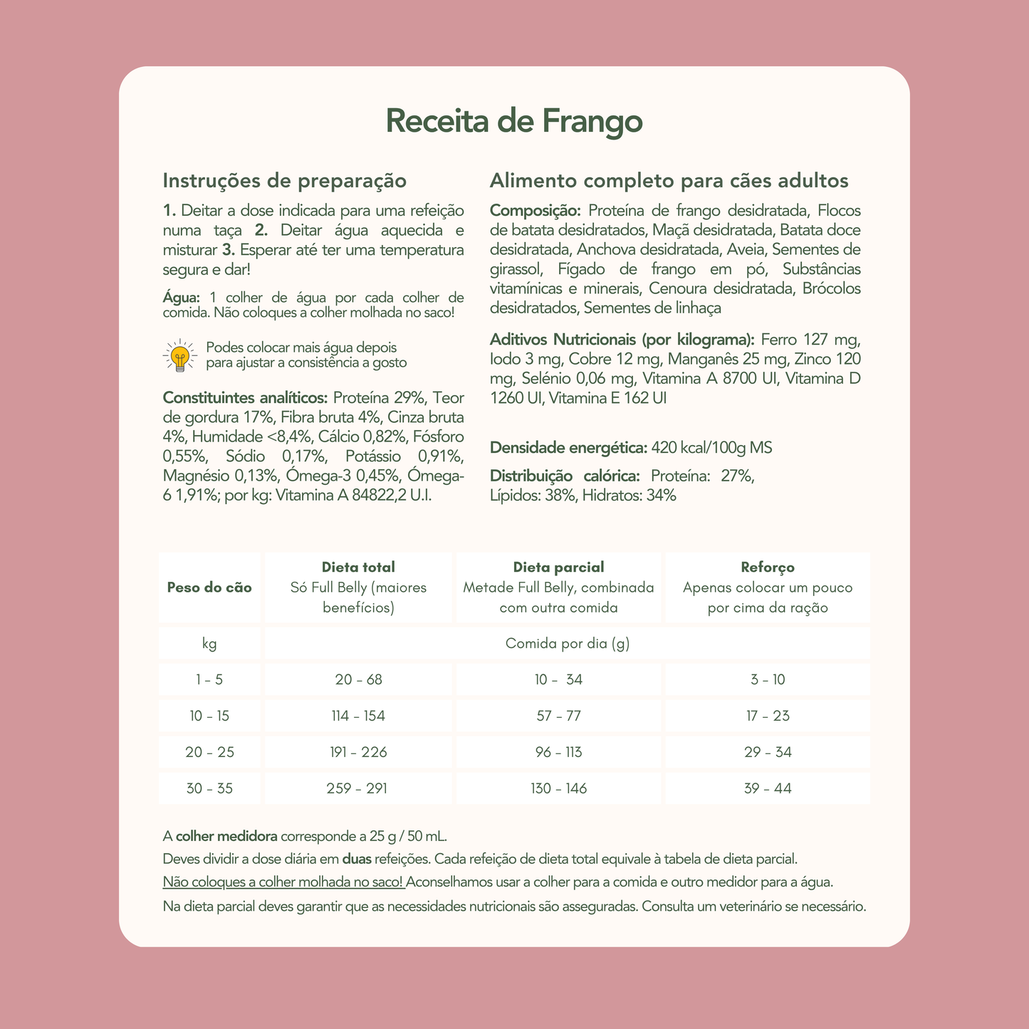 Dehydrated Meals - Monthly Pack